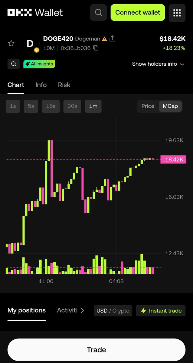 Đogeman $Đoge420 tweet media