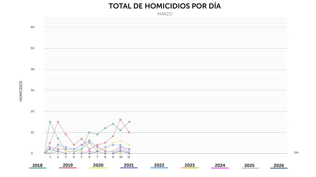 PNC El Salvador tweet media