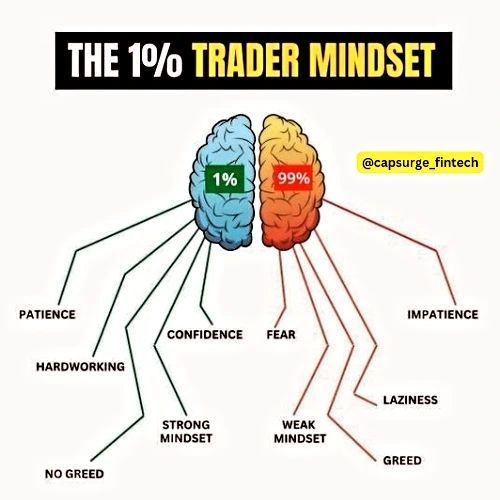 jackmorrison43's tweet photo. Do you lose more from bad entries or bad emotions? https://t.co/IpVzGPf7FT