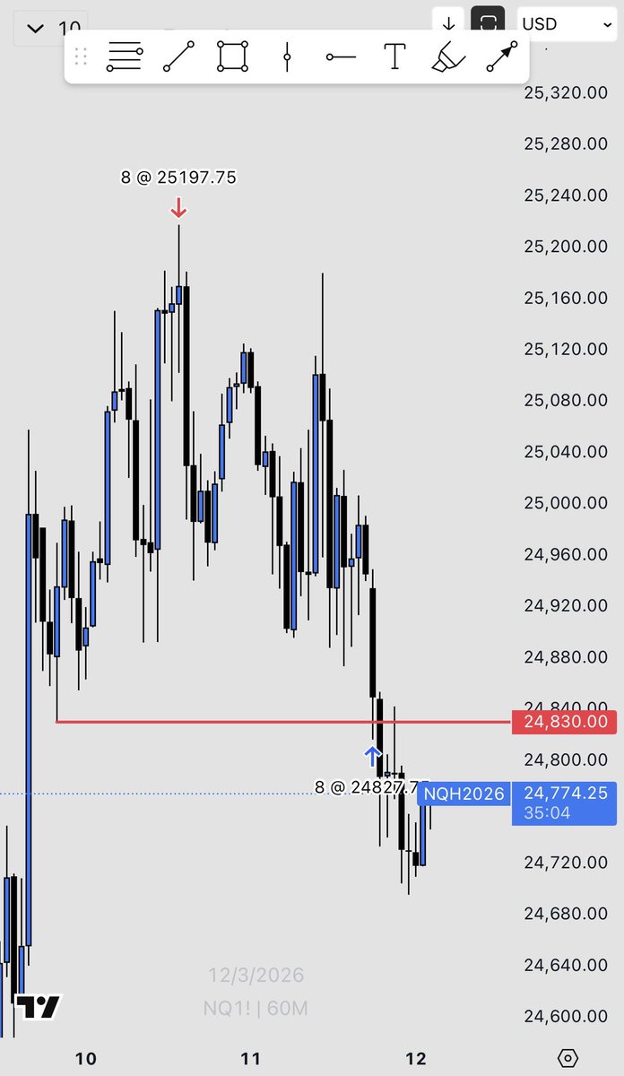 Trade NQ they said tweet media