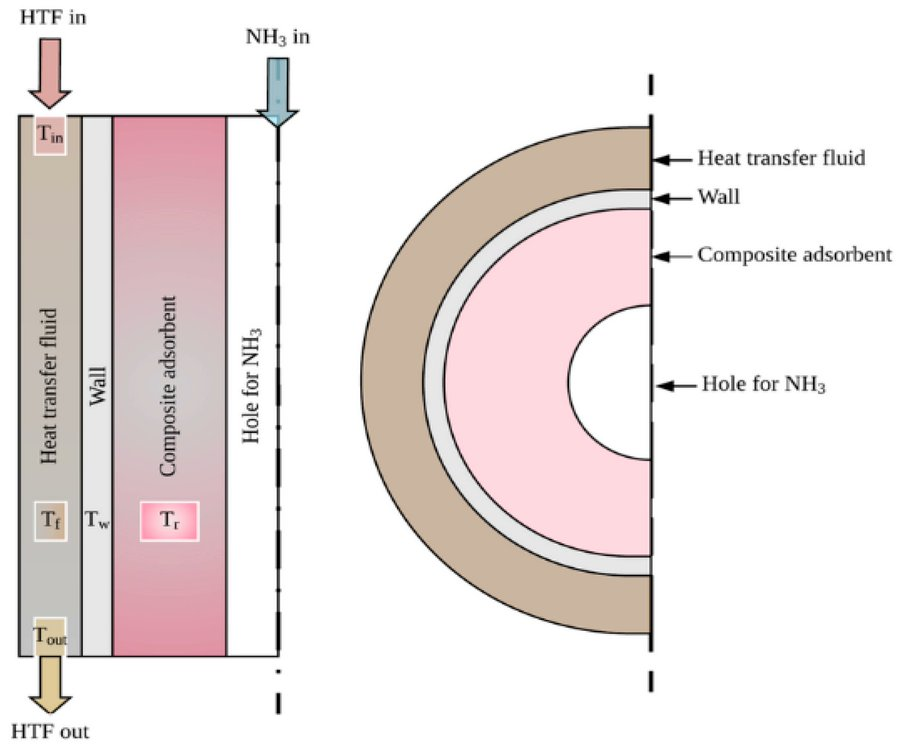 MDPIEngineering's tweet image. New publication🌟

📜 Simulation-Driven #Optimization of Thermochemical #Energy #Storage in SrCl2-Based #System for Integration with #Solar Energy #Technology

🎓 Suratsavadee K. Korkua, et al.
🏫 @wuic_official
 @VIT_univ
 
Read the full article here:
🔗 mdpi.com/2411-5134/10/1…