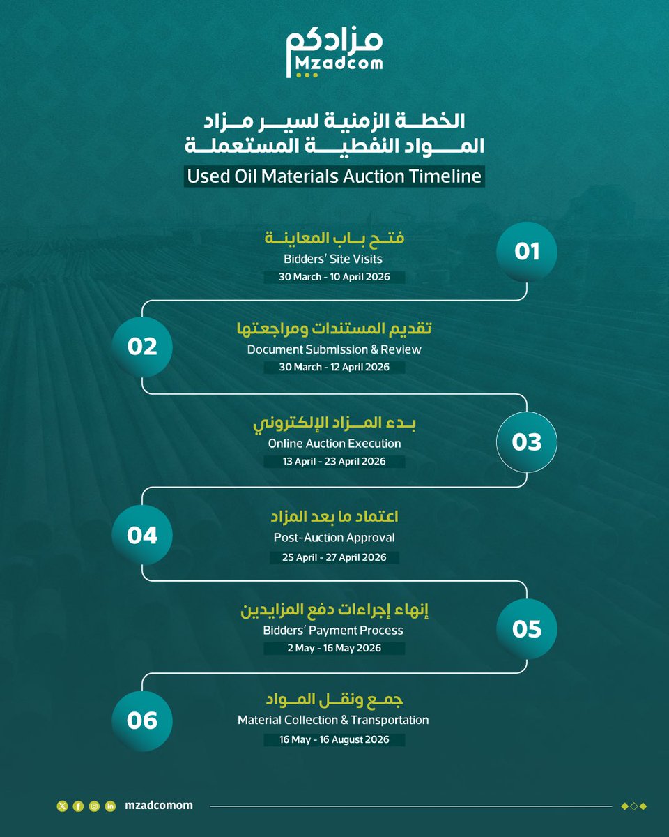 Mzadcom مزادكم tweet media