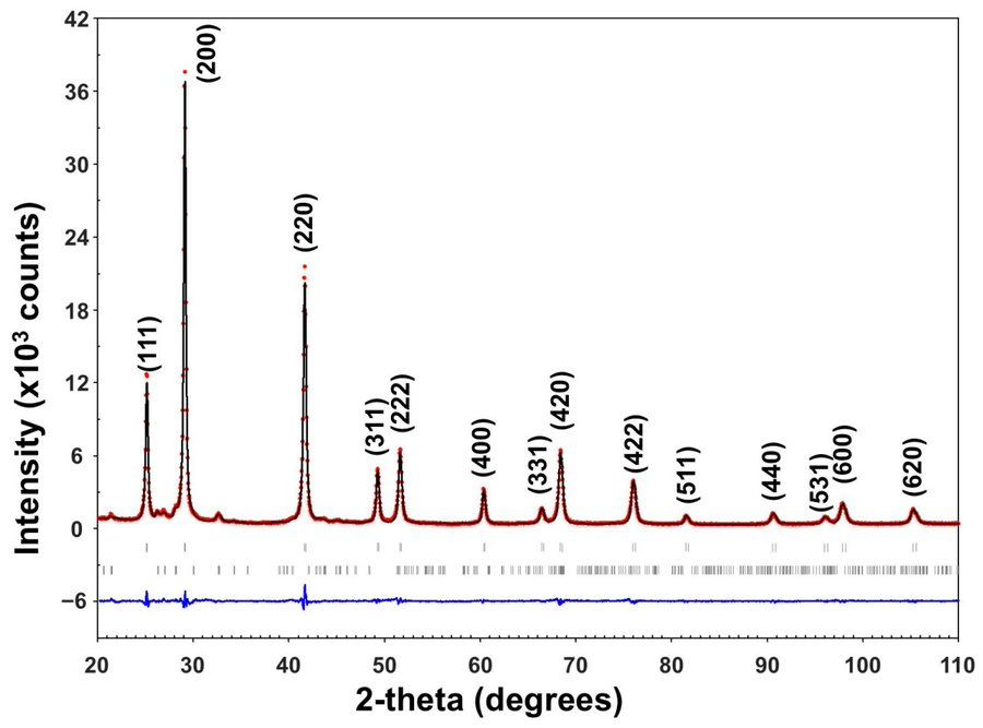 MDPI Engineering tweet media