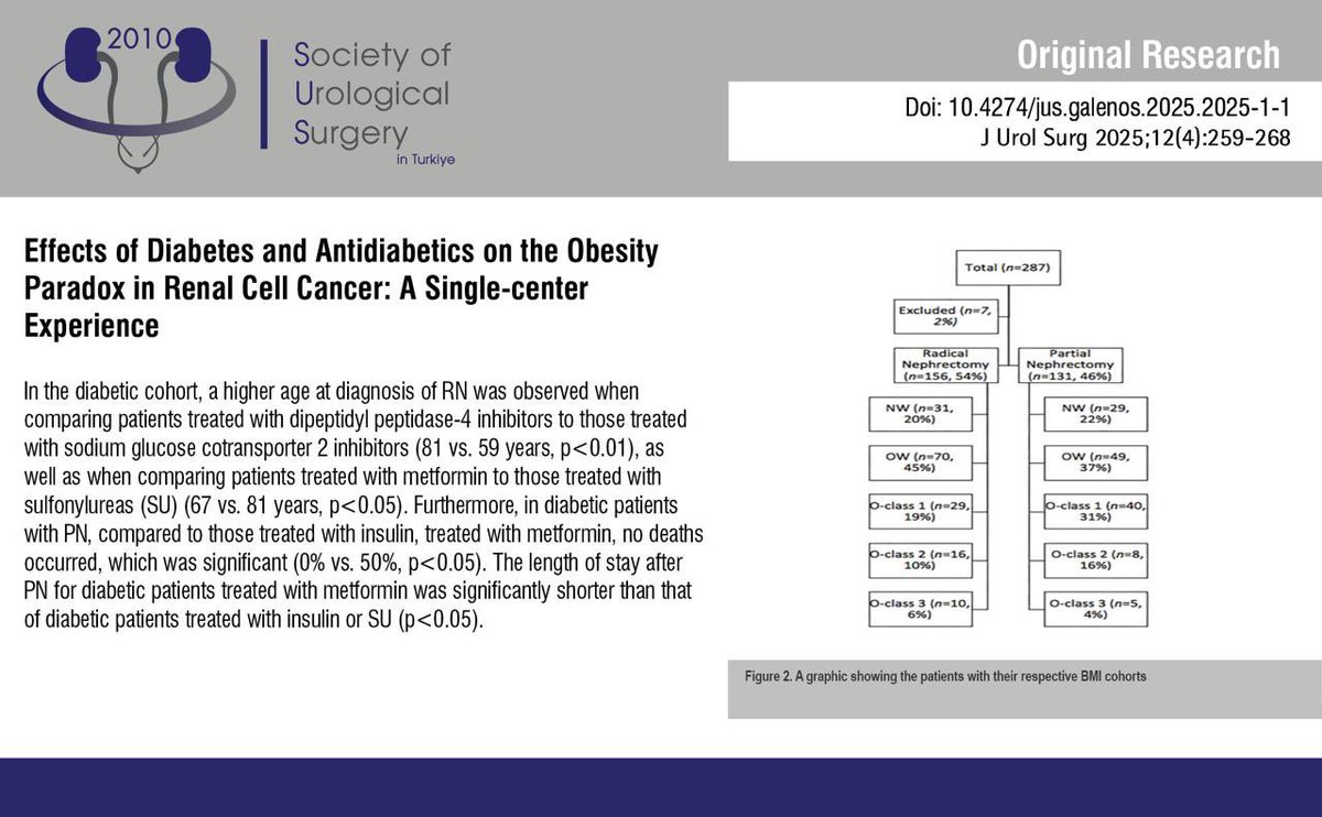 Journal of Urological Surgery tweet media