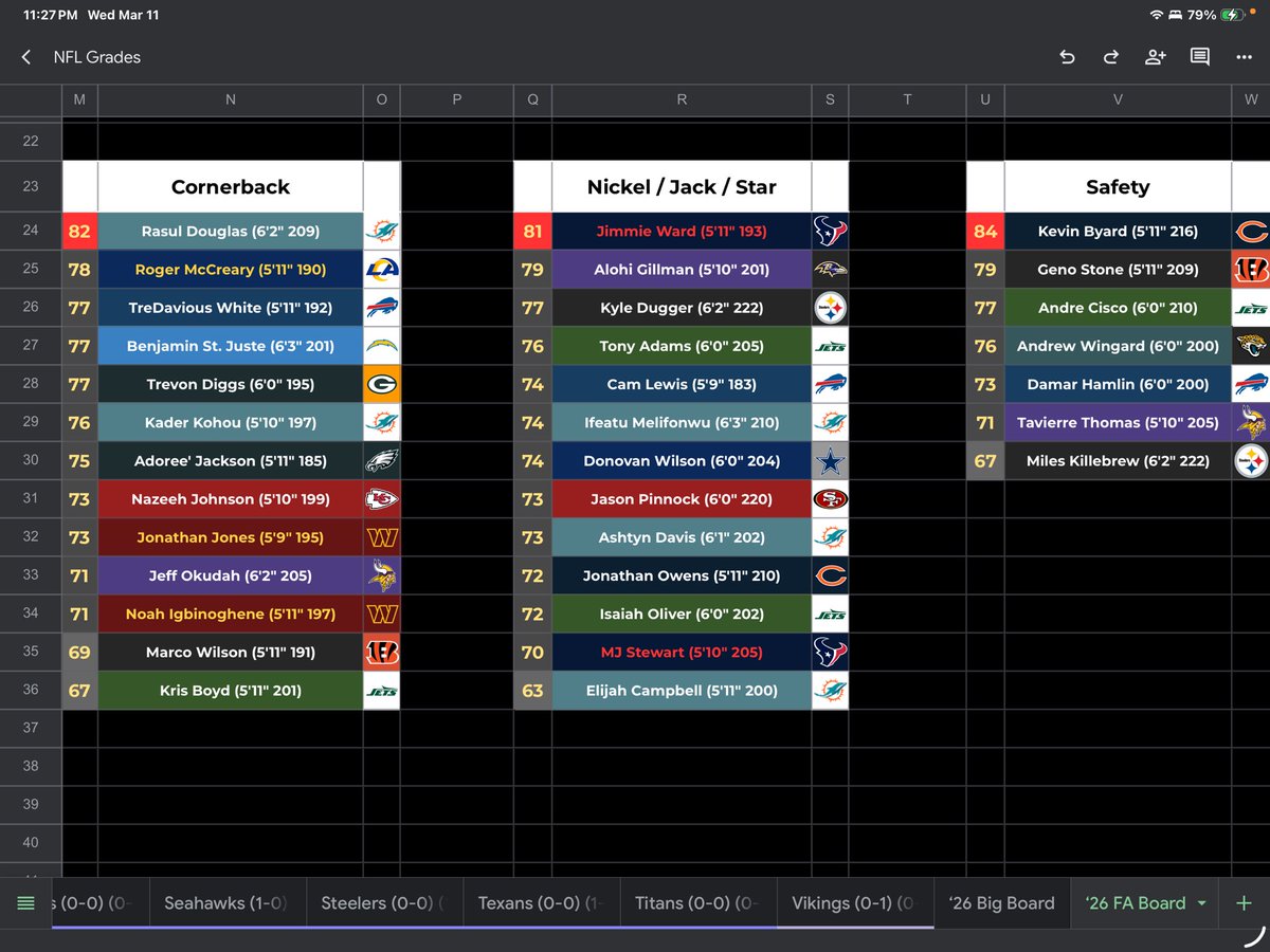 Coach Lombard 🎗️🇮🇱 tweet media