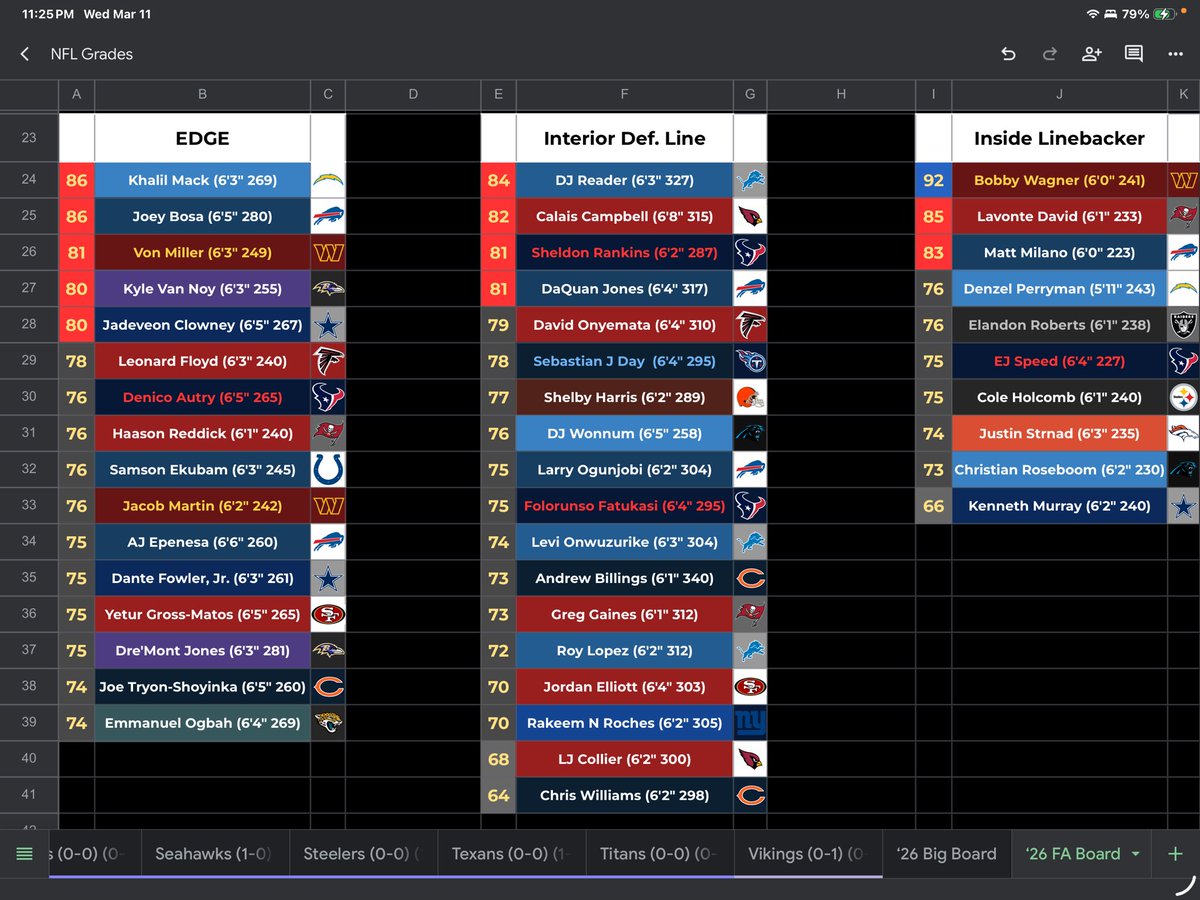 Coach Lombard 🎗️🇮🇱 tweet media