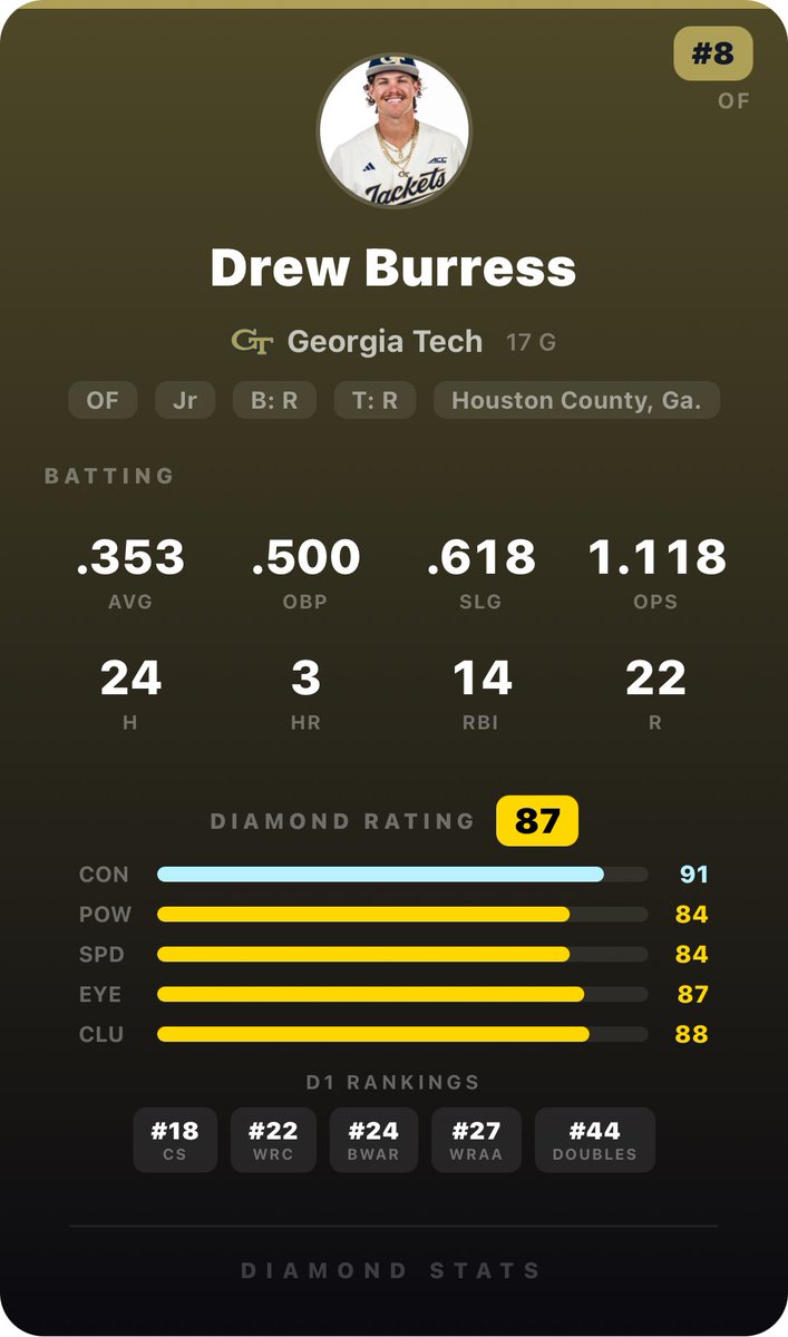 Diamond Clemson tweet media