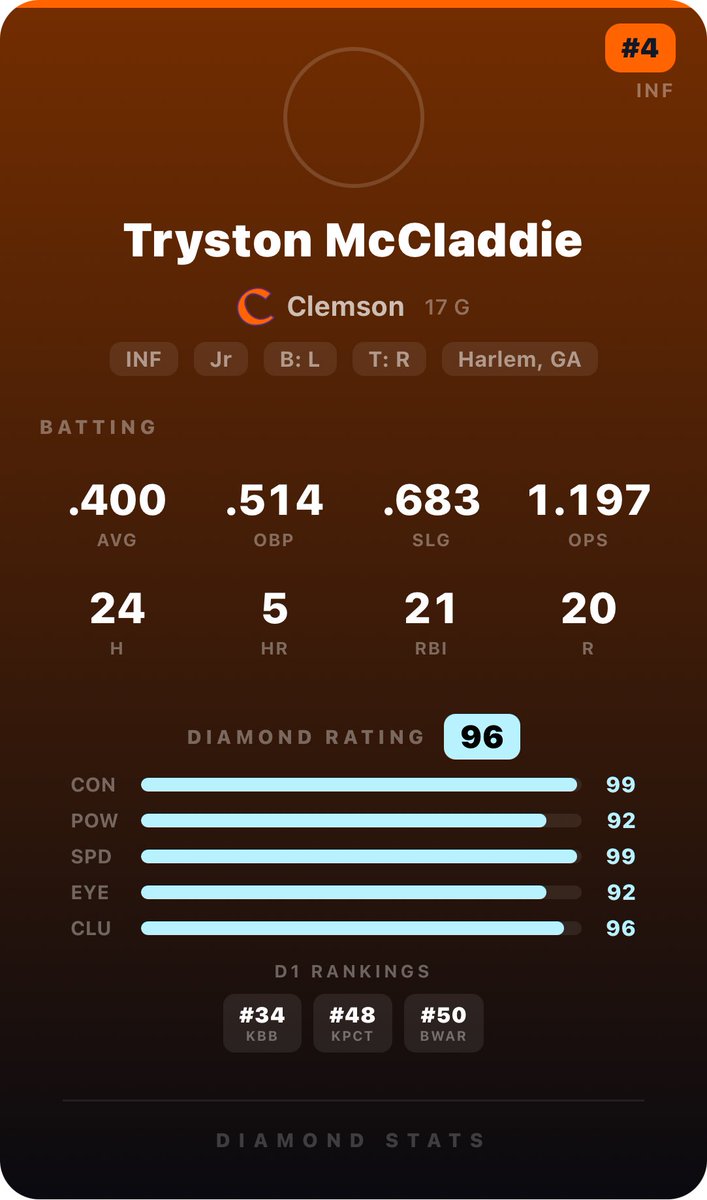 Diamond Clemson tweet media