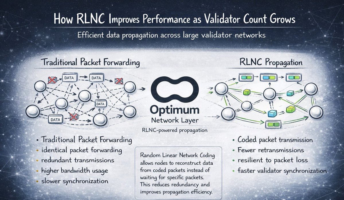 BlockChain expands, adding more validators should, in theory, make it ...