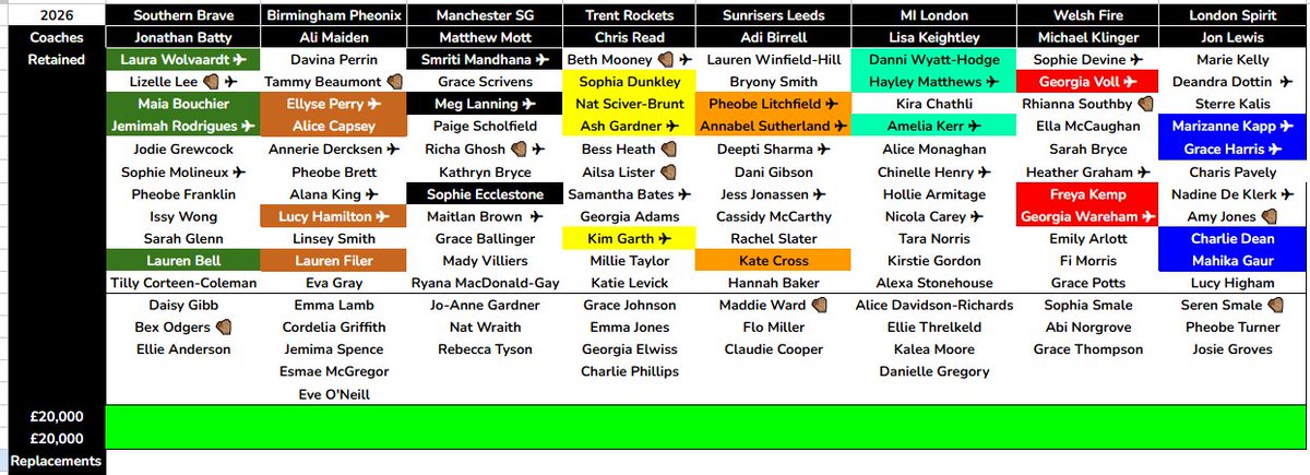 T20 Transfer Live (Women) tweet media