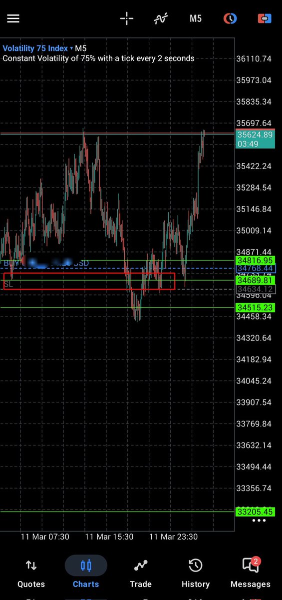 Call me anything but not an unprofessional trader.💨💨💨