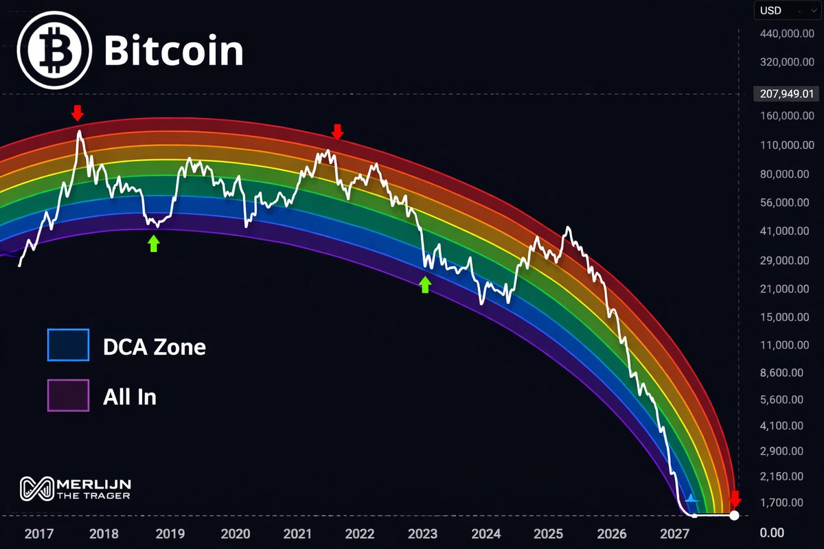 Giorgio Minguzzi tweet media