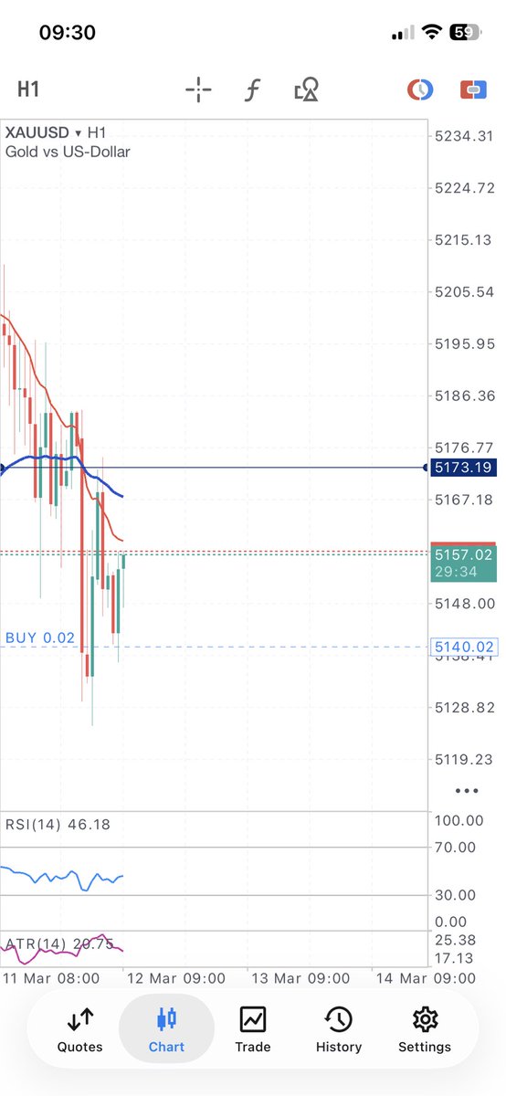 Gold Noobie 📈📉 (@Goldstrategy001) / Posts / X