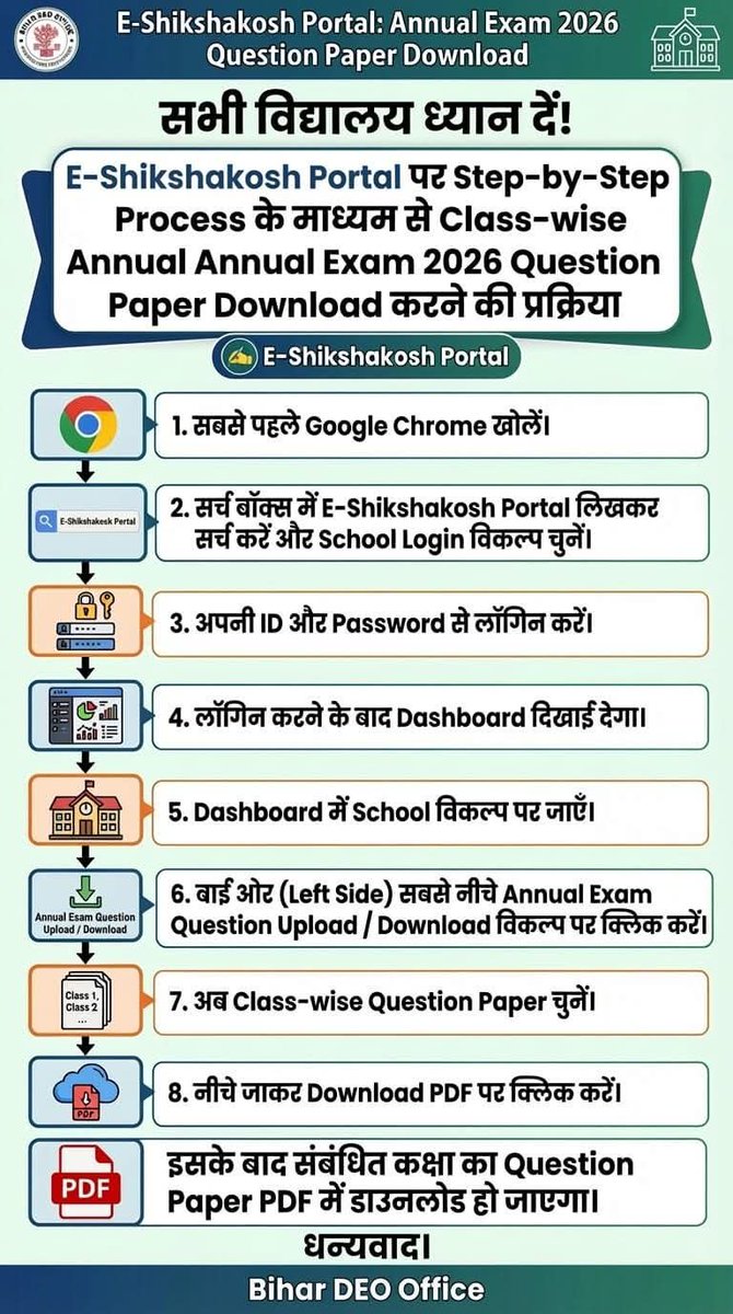 sintu94's tweet photo. Step to download 1 to 8 question papper from E-shikshakosh .

#BiharShikshak #bpscteacher #Eshikshakosh #computerscienceteacher #computerteacher #chetnasatra #GovtSchool #boardexam2026 #students #exam #middleschool https://t.co/yboJR3pma2
