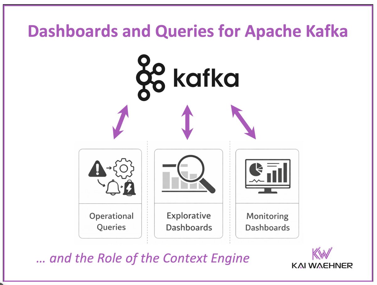 Kai Wähner tweet media