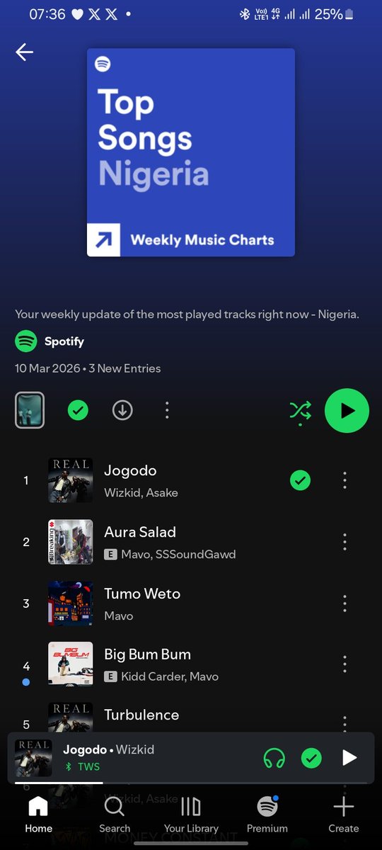 Oluwati71892460's tweet photo. As we lose in football 
We win in music 

The music can never lose not even at home or away #JOGODO #RMACITY 

THAT IS #BIGWIZ DOING 🩵❤️🦅 https://t.co/JSCfHJzaxz