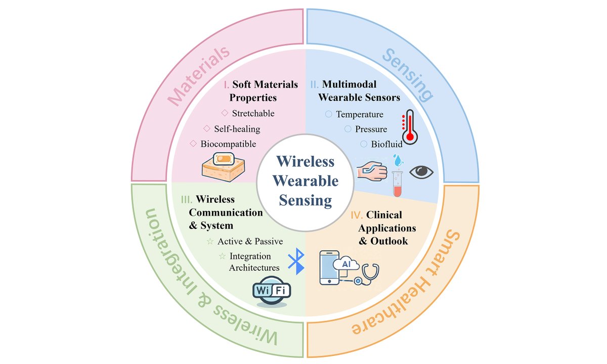 Soft Science tweet media