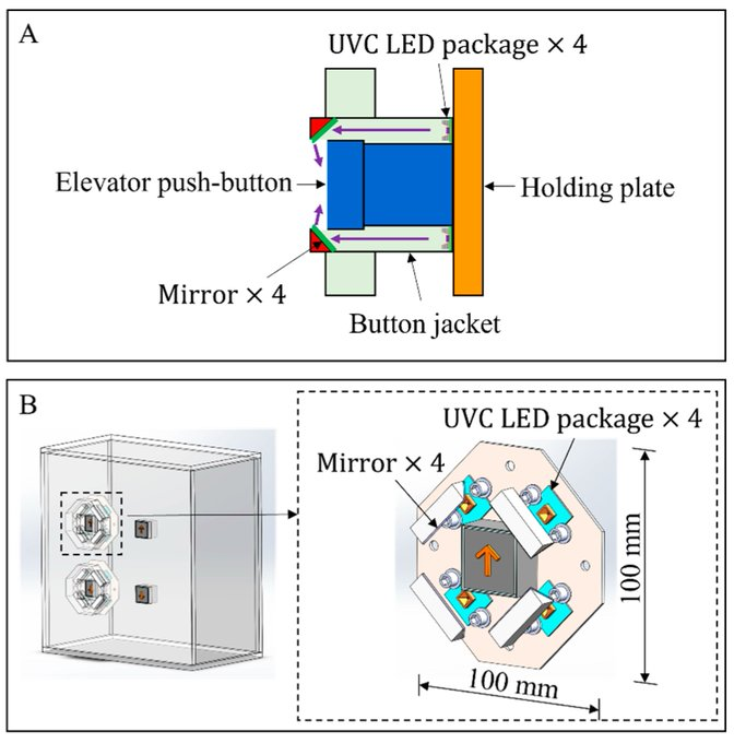 MDPIEngineering's tweet image. Recent publication🌟

📜 Design and Implementation of Elevator Push-Buttons with Integrated Ultraviolet-C Light-Emitting Diode Light Sources for Disinfection
🎓 Xing Qiu, et al.
🏫 @hkust
 
Read the full article here:
🔗 mdpi.com/2411-5134/10/1…

#technology #LED #UVC #design