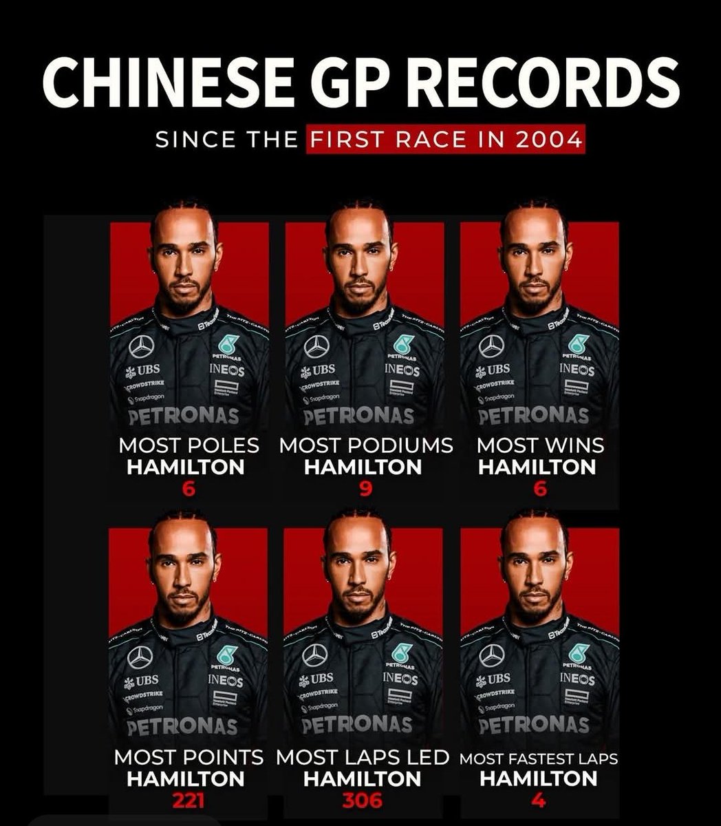 SIR LewisHamiltonFanClub tweet media