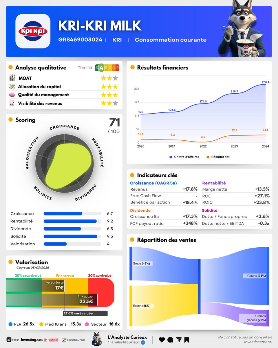 Adrien | L’Analyste Curieux tweet media