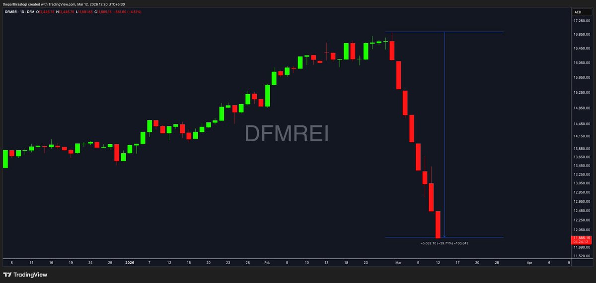 Parth Rastogi tweet media