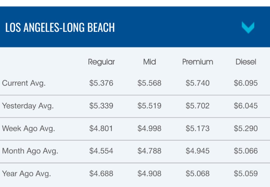 The Gig Economy tweet media