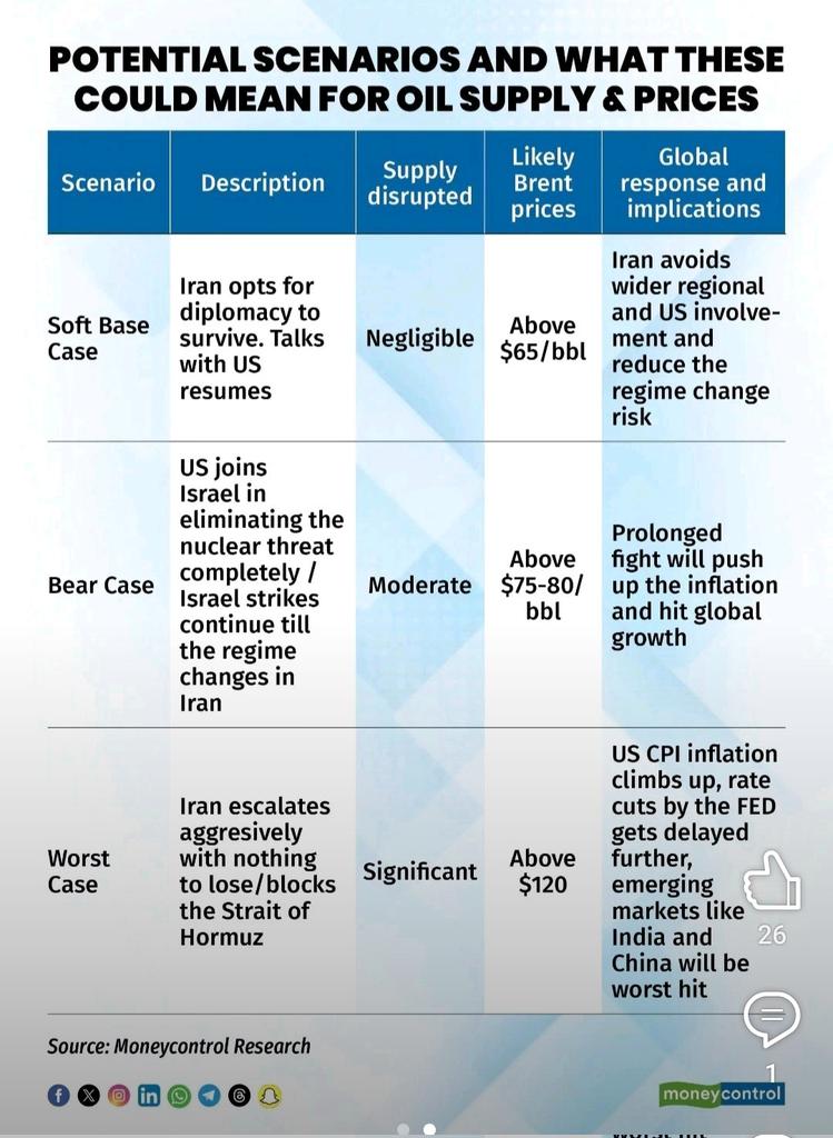 Neha Dave, CFA tweet media