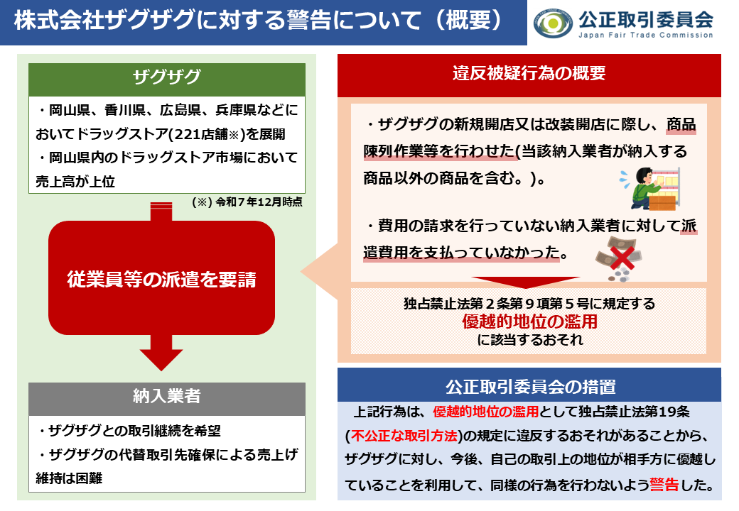 専用のため他の方の購入禁止 ㈱ザグザグに対する警告】 納入業者に対し、店舗の新規開店等に際して