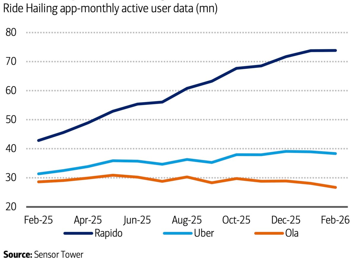 Anand Lunia, IndiaQuotient tweet media