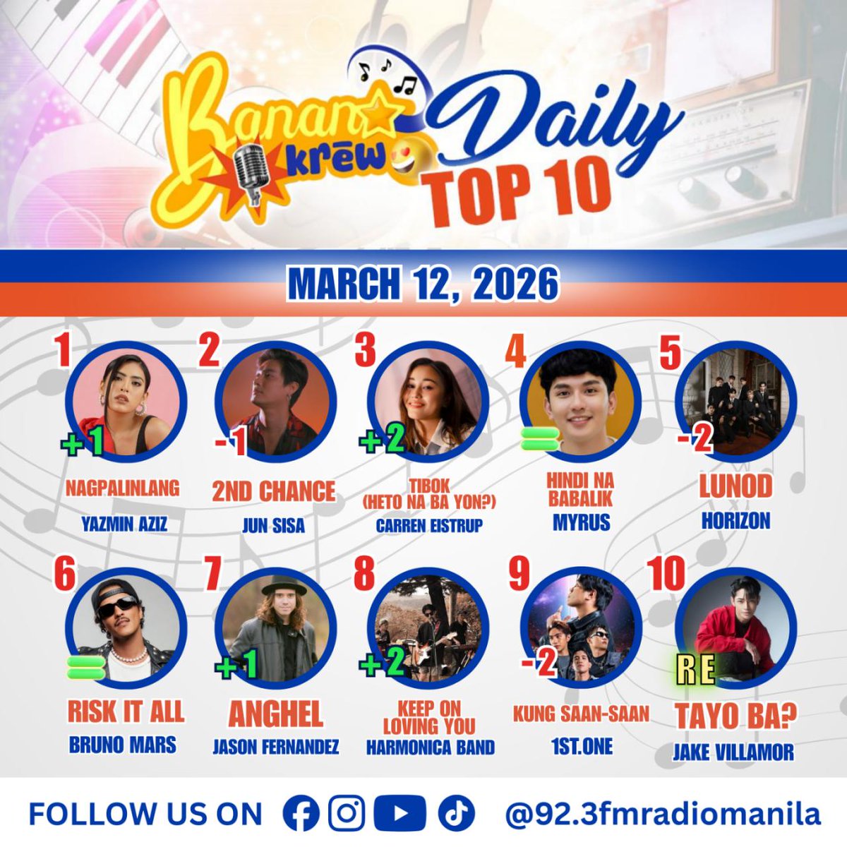 92.3 FM Radio Manila tweet media