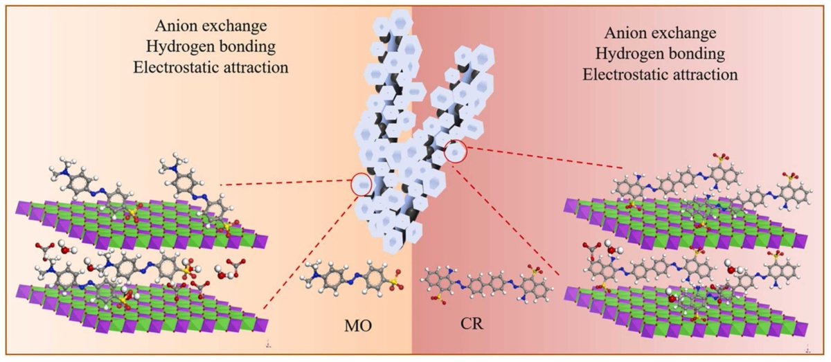 Magnetochemistry MDPI tweet media