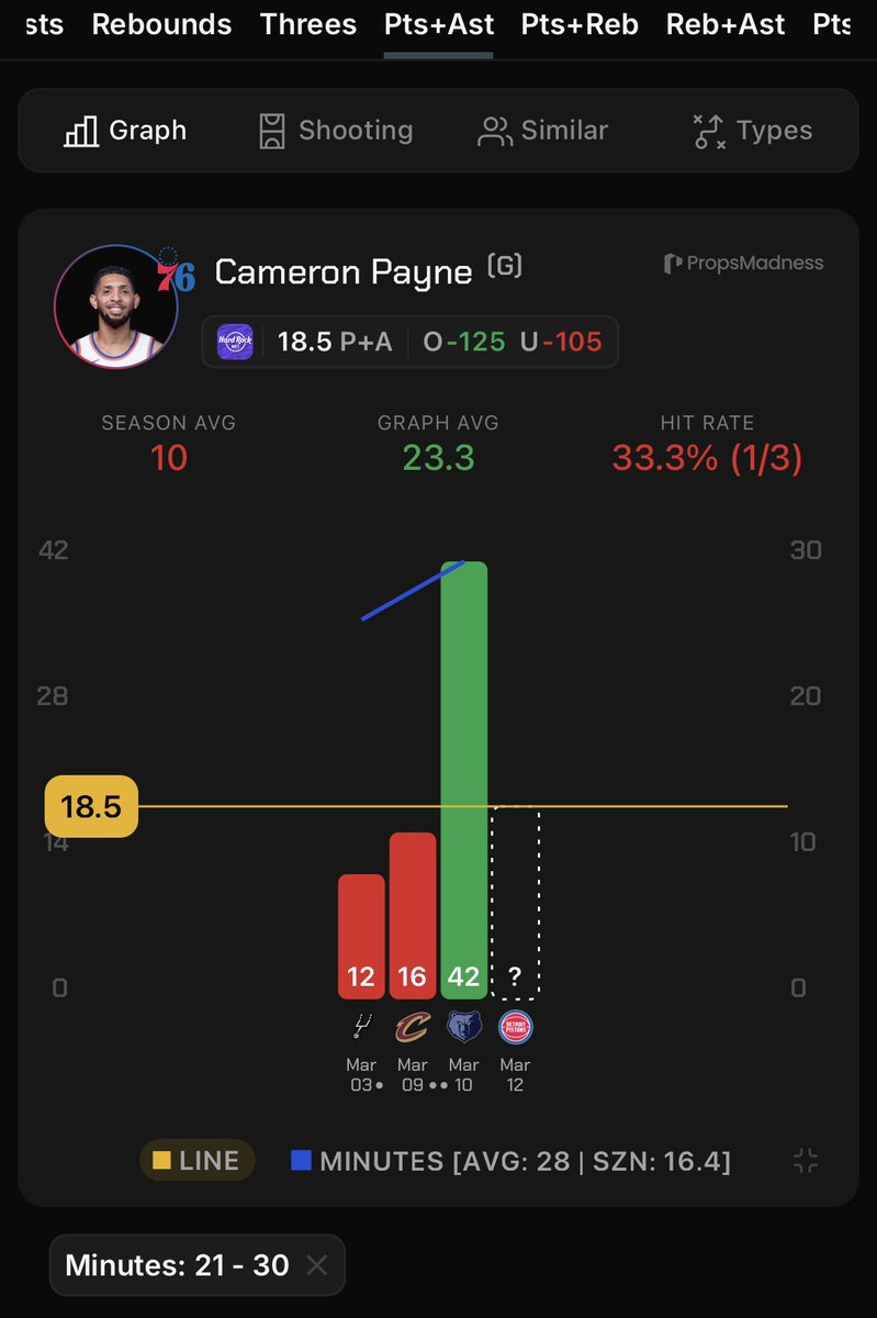 Underdog Sports Analytics tweet media