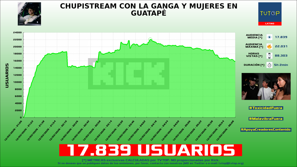 TVTOP España tweet media