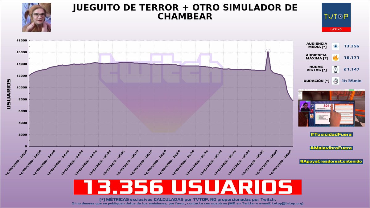 TVTOP España tweet media