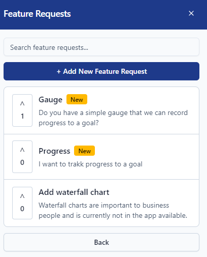 The most underrated sign your app is working:

Feature requests for your app

It means users care enough to imagine a future with your product - they're not just tolerating it, they're mentally investing in it