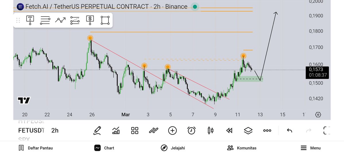 Achunari Tradesu tweet media