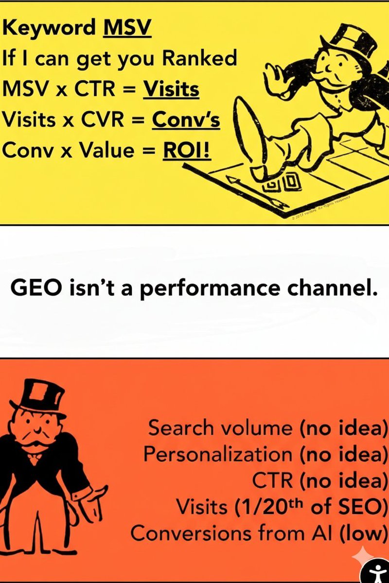 Wil Reynolds tweet media