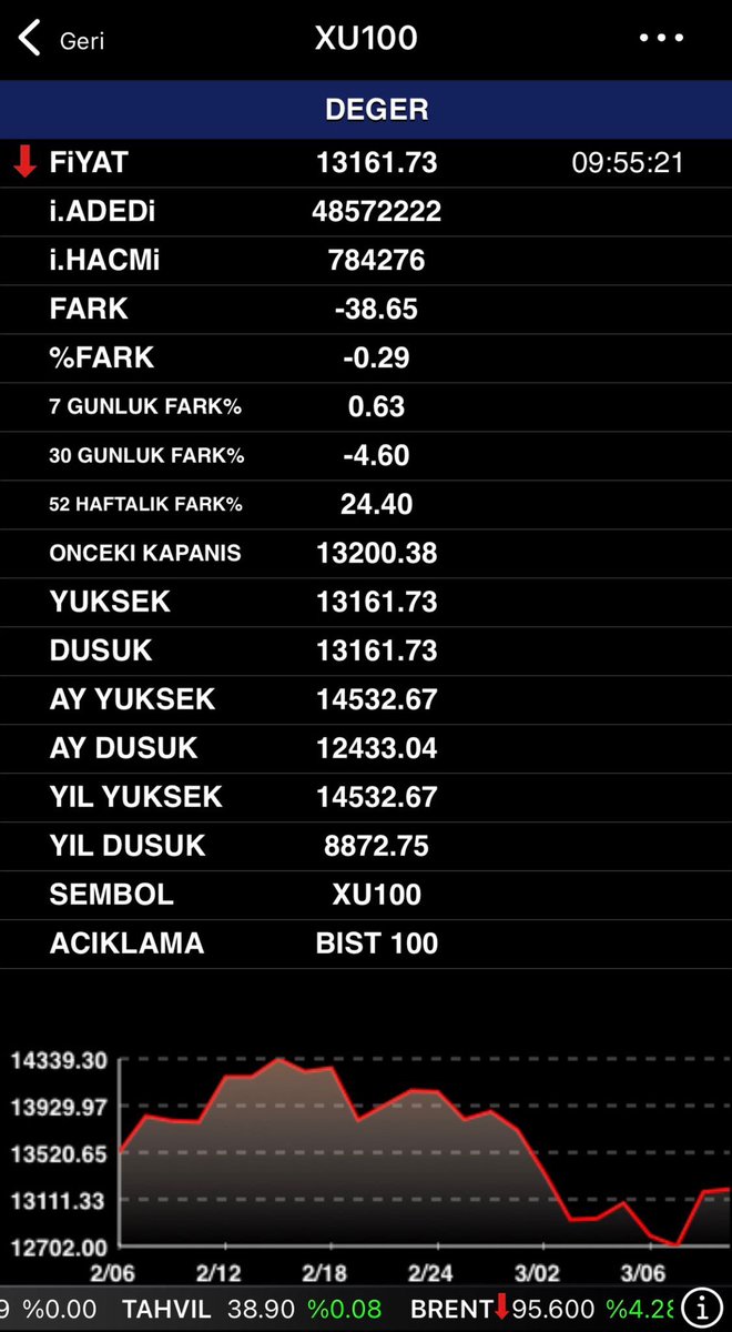 TREND KOÇU/ANALİST tweet media