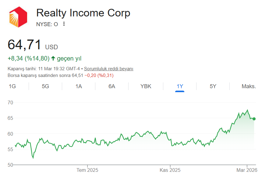 ABD Borsa Rehberi tweet media