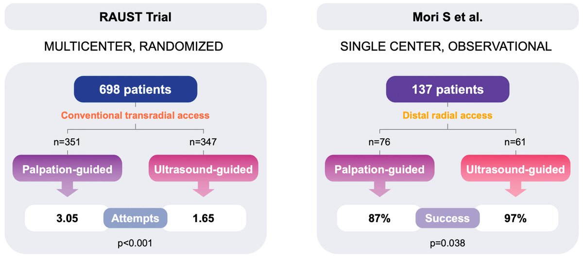 Reviews in Cardiovascular Medicine tweet media