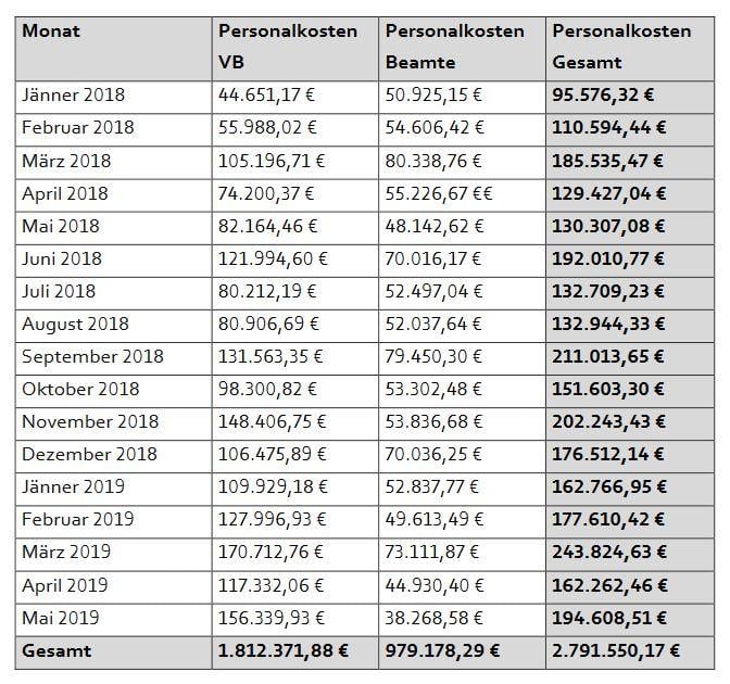 Sybille Zeisel, #LautgegenRechts, Satireaccount tweet media