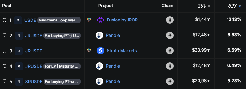 TAU Labs tweet media