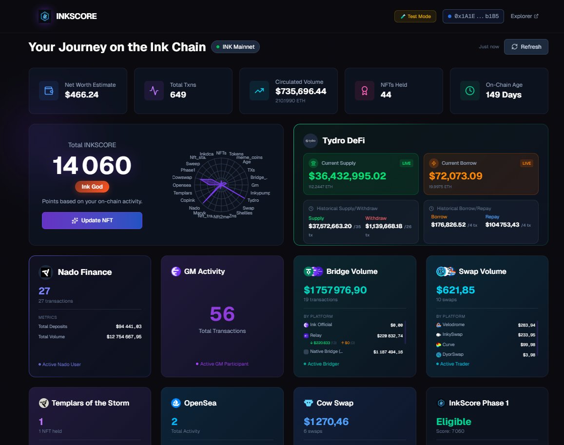 Inkscore tweet media