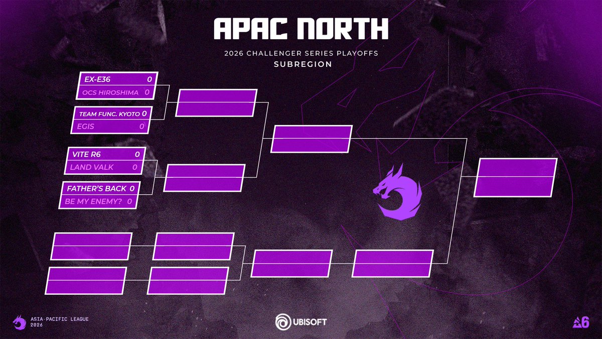 Rainbow Six Esports Asia tweet media