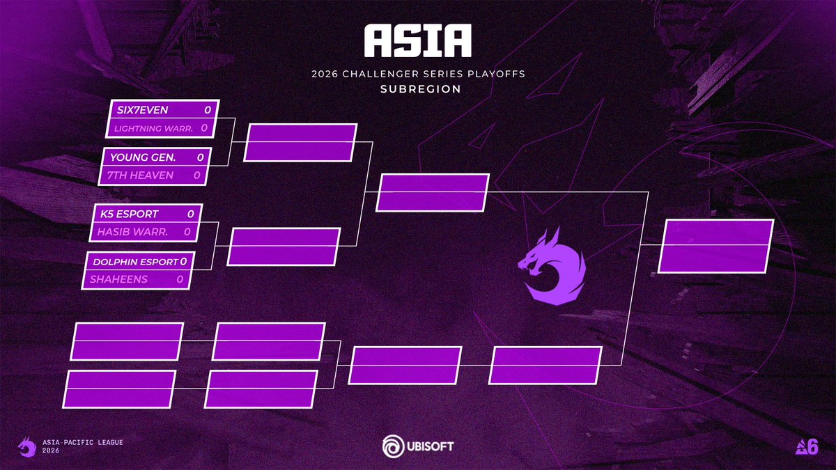 Rainbow Six Esports Asia tweet media