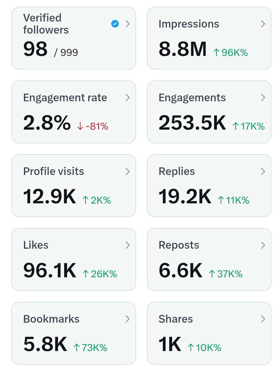 verified folks , let's be mutuals