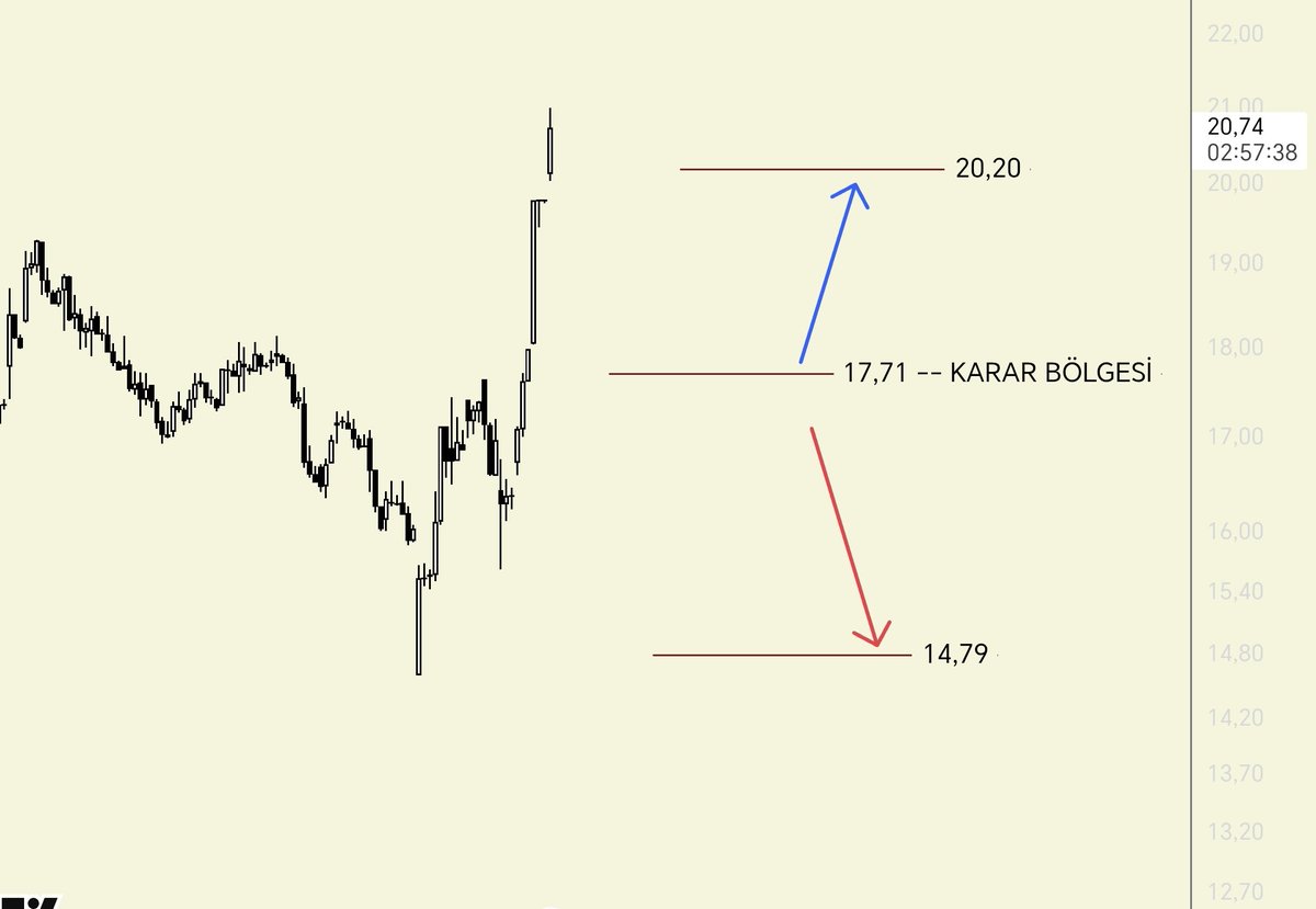 FinansEmir's tweet image. %15 kazanç ile  #Polho analizimi hedefine ulaştığı için kapatıyorum 

Para kazanmaya devam mı 😏
