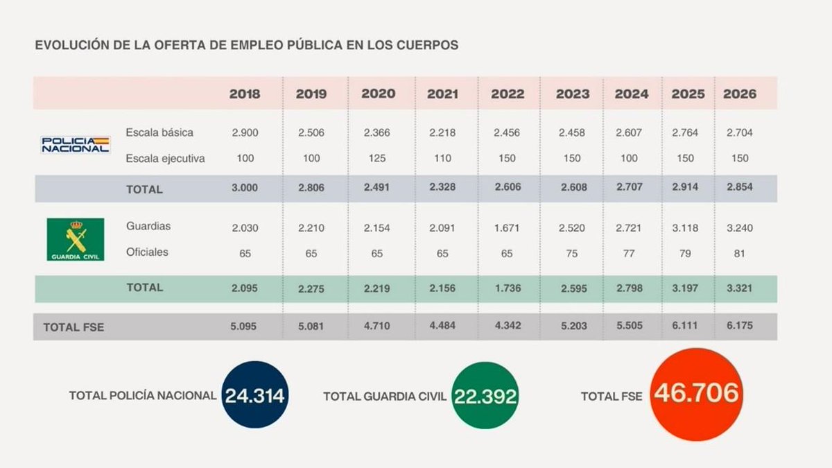 🌐 ATLAS OPOSICIONES 🇪🇦 tweet media