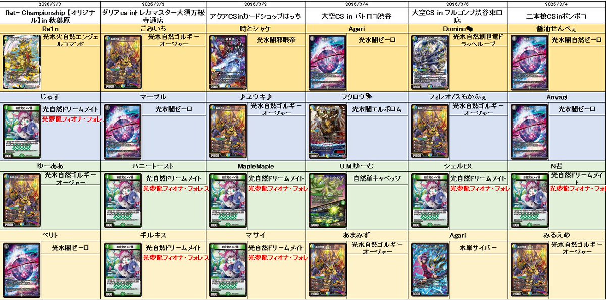 今週のCSヒストリー!!》 オリジナル 23 ゴルギーオージャー 22