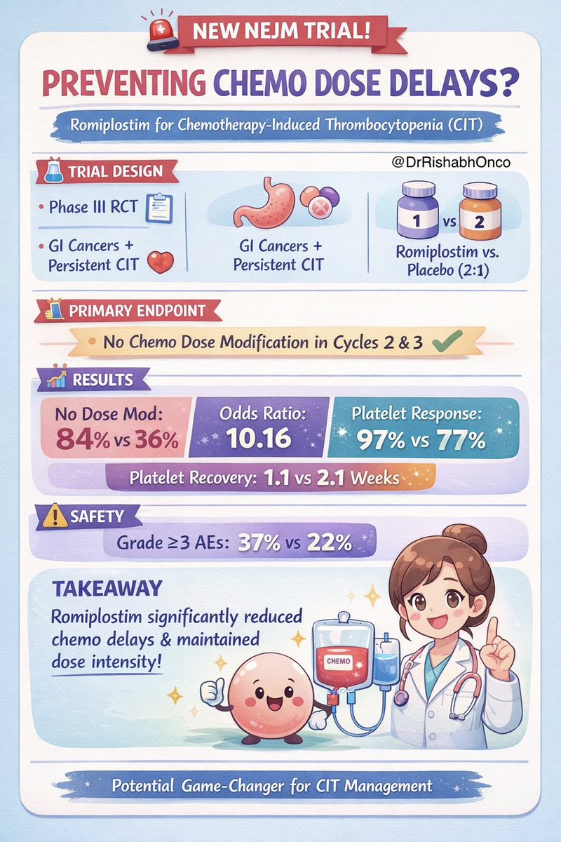 Dr Rishabh Jain tweet media